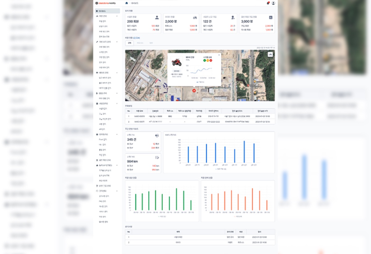 E-Bike Monitoring & Control System