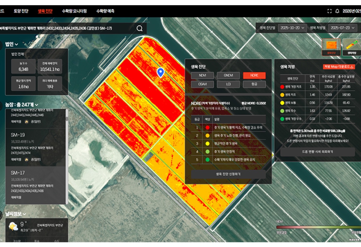Precision Agriculture